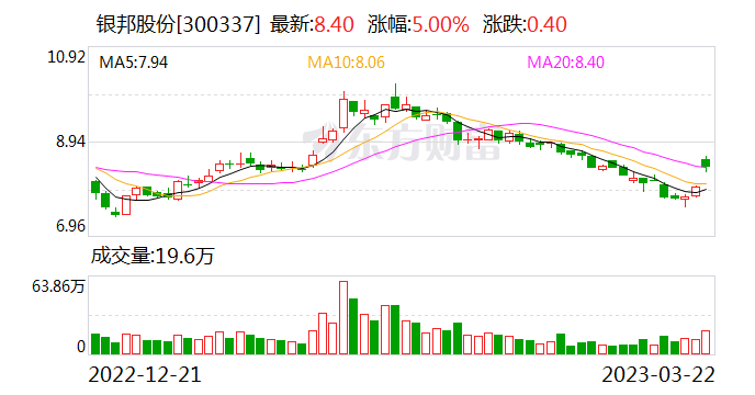 银邦股份最新动态全面解读