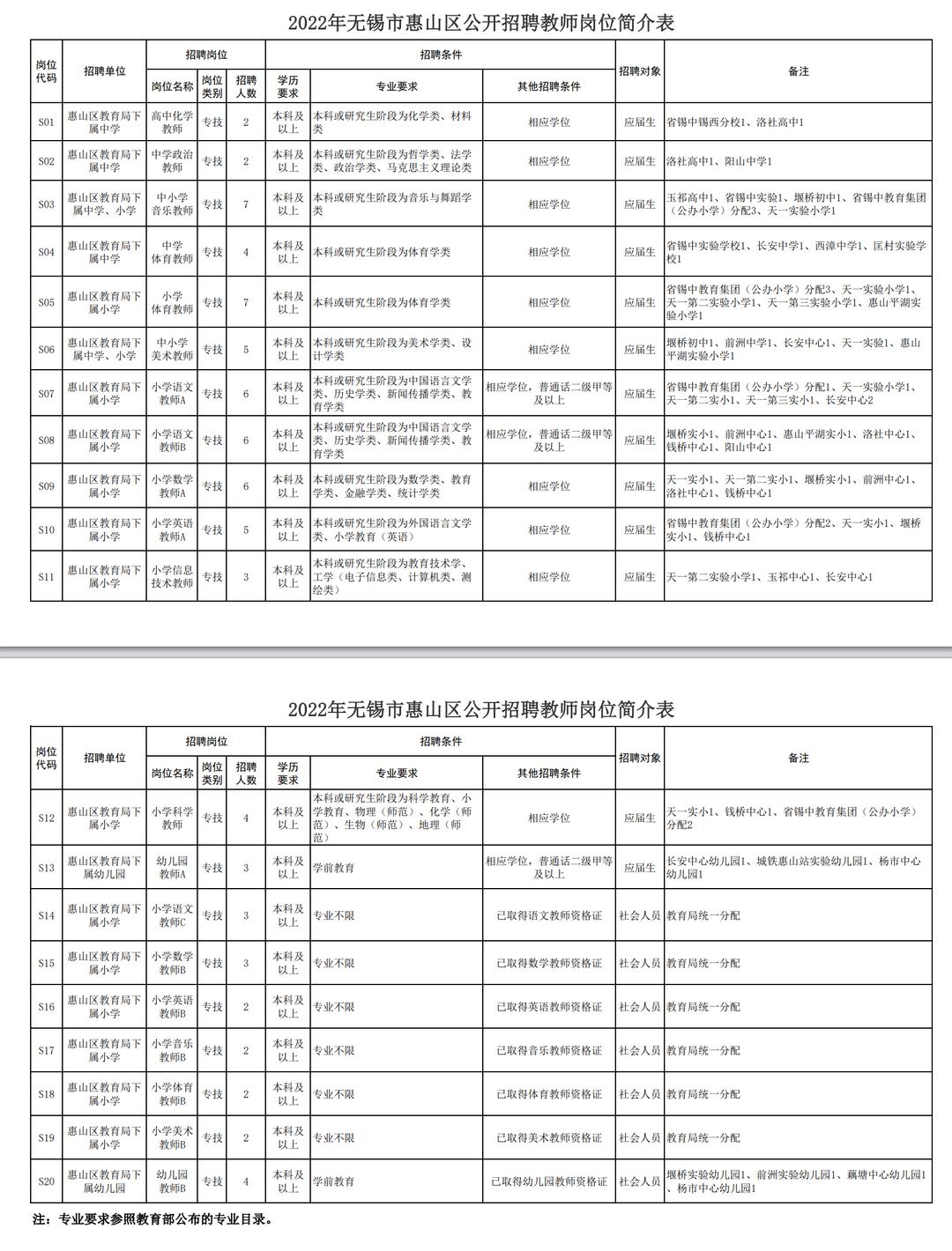 惠山区人力资源和社会保障局最新发展规划概览