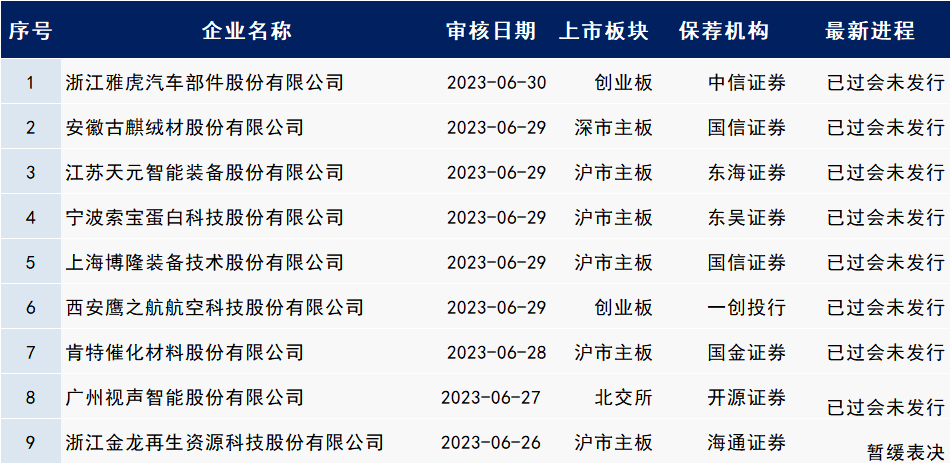 资本市场新动态揭秘，IPO最新排队名单揭晓