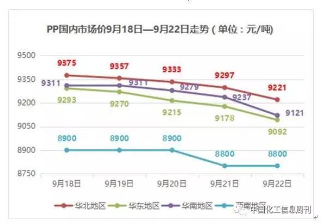 塑料价格最新行情深度解析