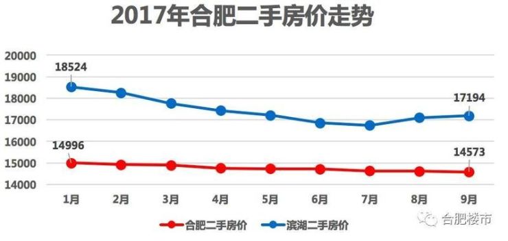 合肥房价走势最新消息，市场分析与未来预测