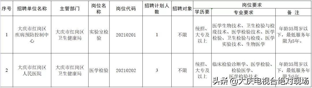 红岗区住房和城乡建设局最新招聘信息发布汇总