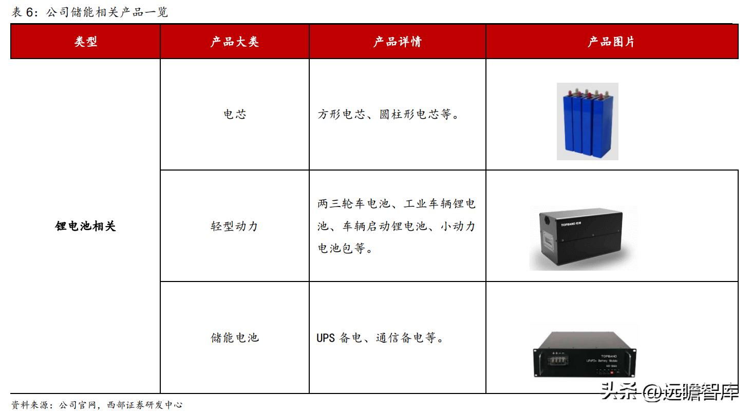 拓邦股份最新消息综述，动态更新与深度解析