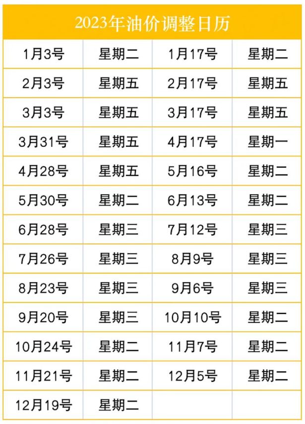 最新油价查询及趋势分析与应用策略概览