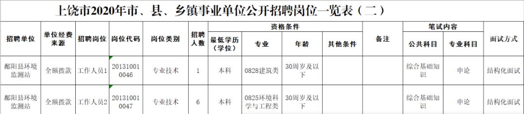 鄱阳最新招聘信息汇总