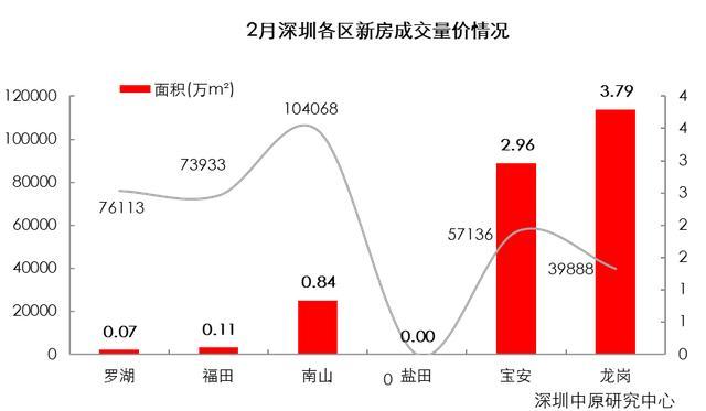 深圳龙岗最新房价走势与市场洞察