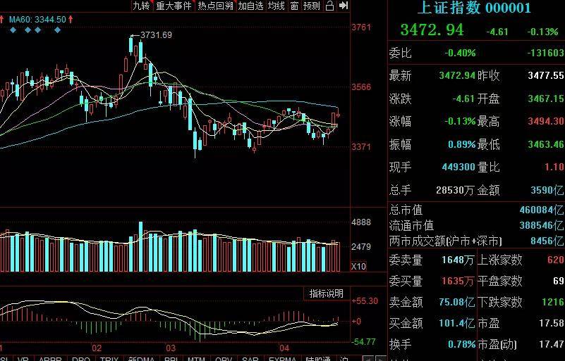 最新大盘指数分析与展望，趋势解读及未来预测