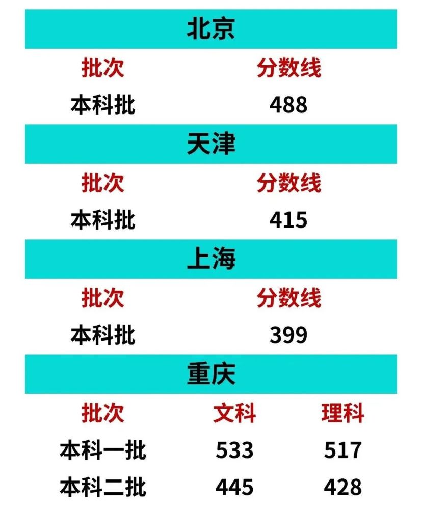 最新高考分数线预测分析与展望