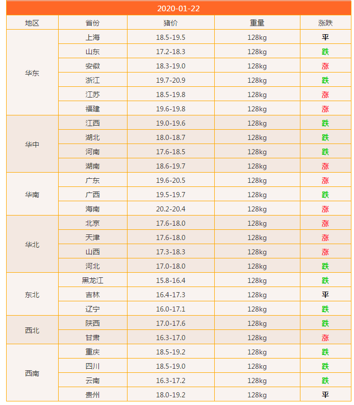 最新今日猪价涨跌表及分析概览