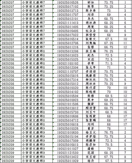 邳州最新招聘信息汇总