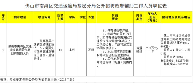 江干区交通运输局最新招聘公告详解