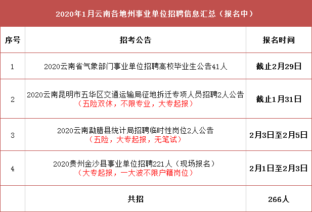 陇县交通运输局最新招聘信息全面解析