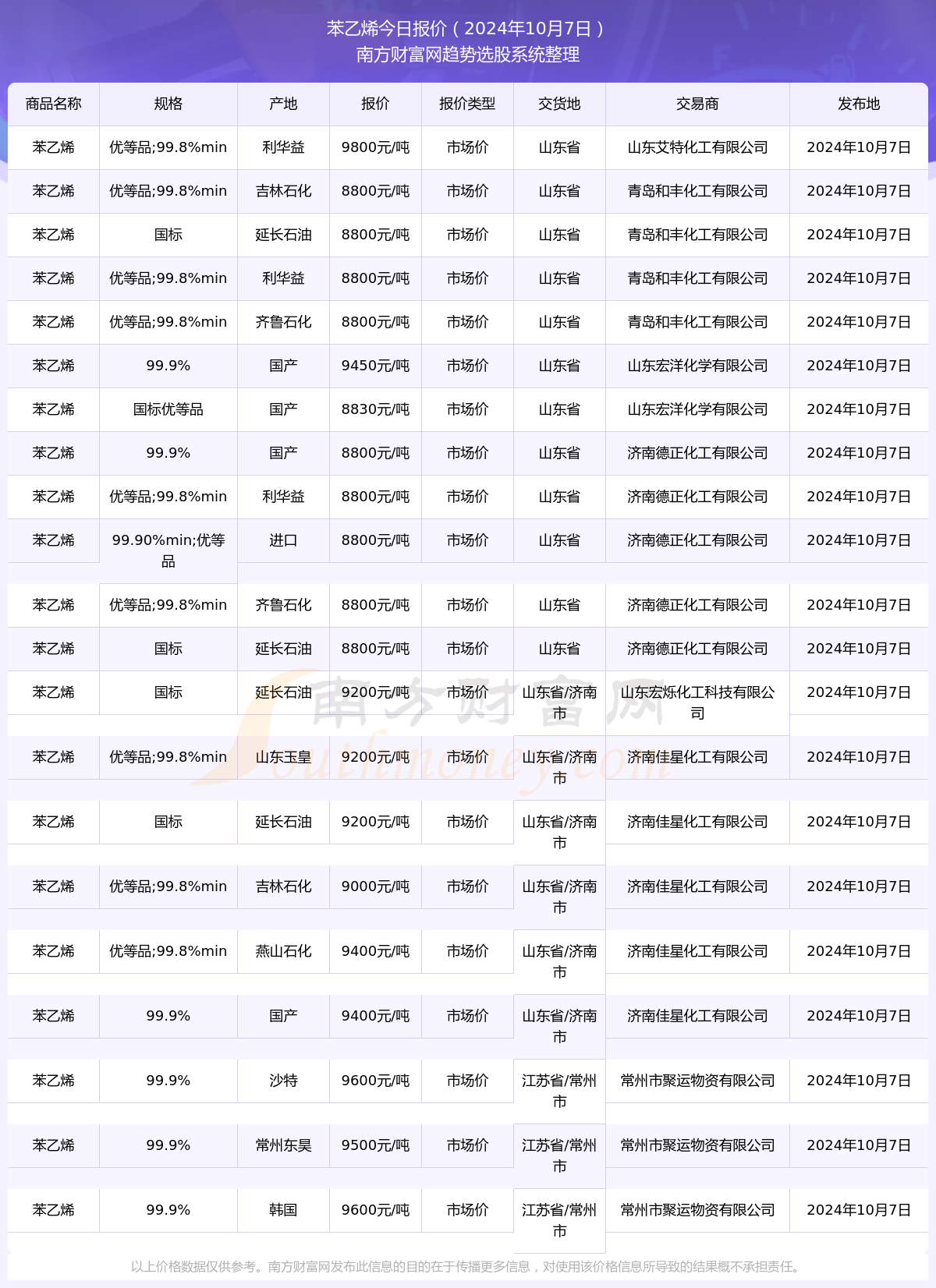 苯乙烯最新报价与市场动态深度解析