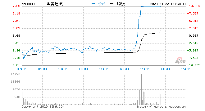 国美通讯引领数字化转型，重塑零售业新篇章