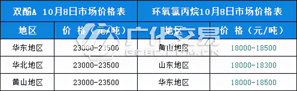 双氧水价格最新行情解析