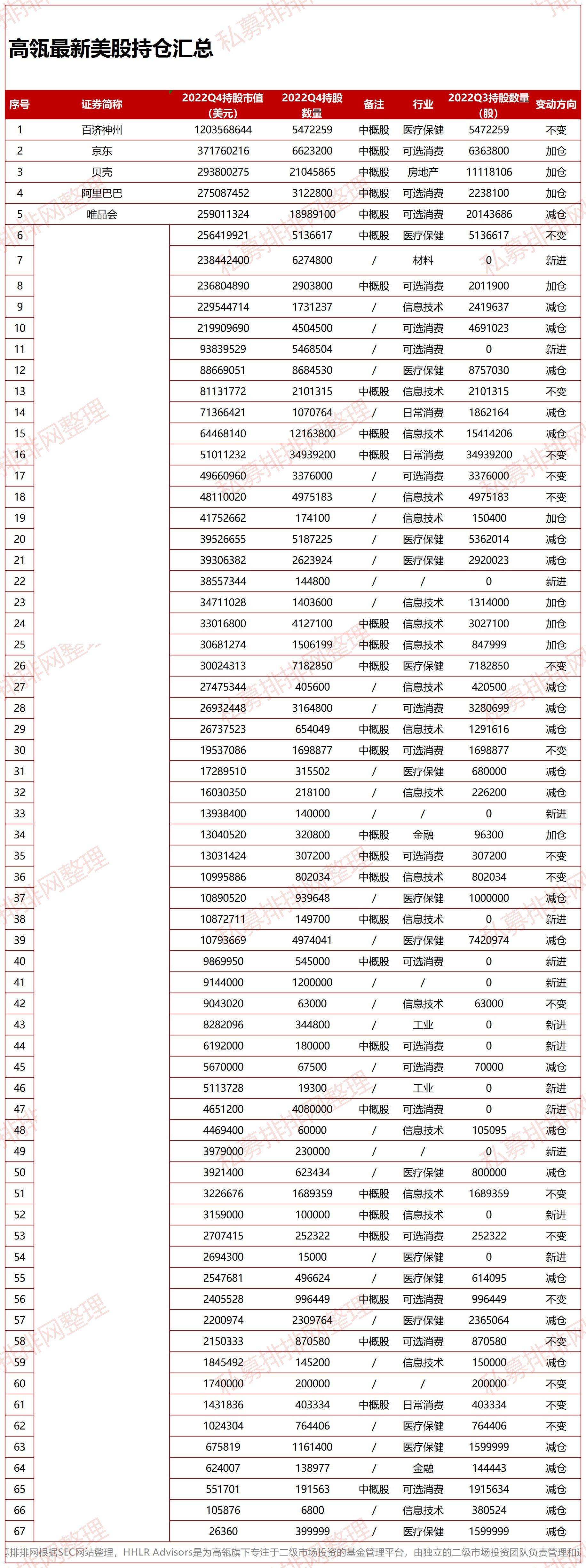 高瓴资本持股最新明细，全球投资风向解析