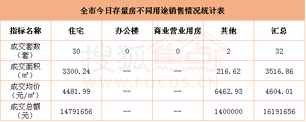 汕头楼盘最新价格表揭秘，市场分析与趋势预测