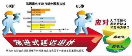 社保延迟退休年龄最新规定出台，影响及应对策略解析