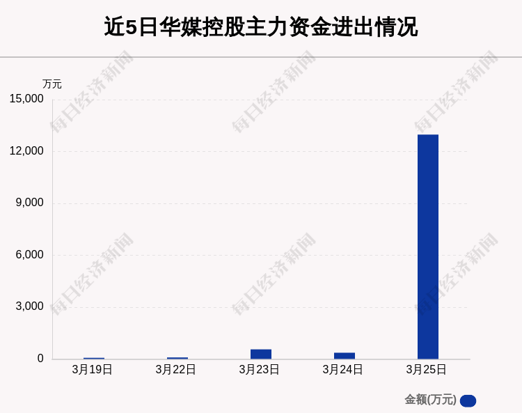 华媒控股最新动态全面解读