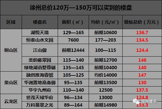 徐州房价最新动态，市场趋势解析与购房指南