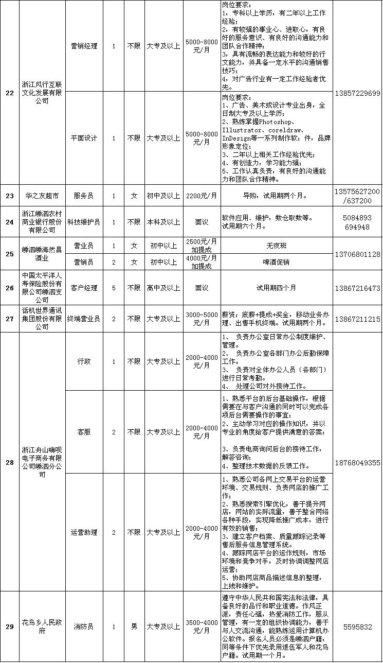 百花残╯ 第2页