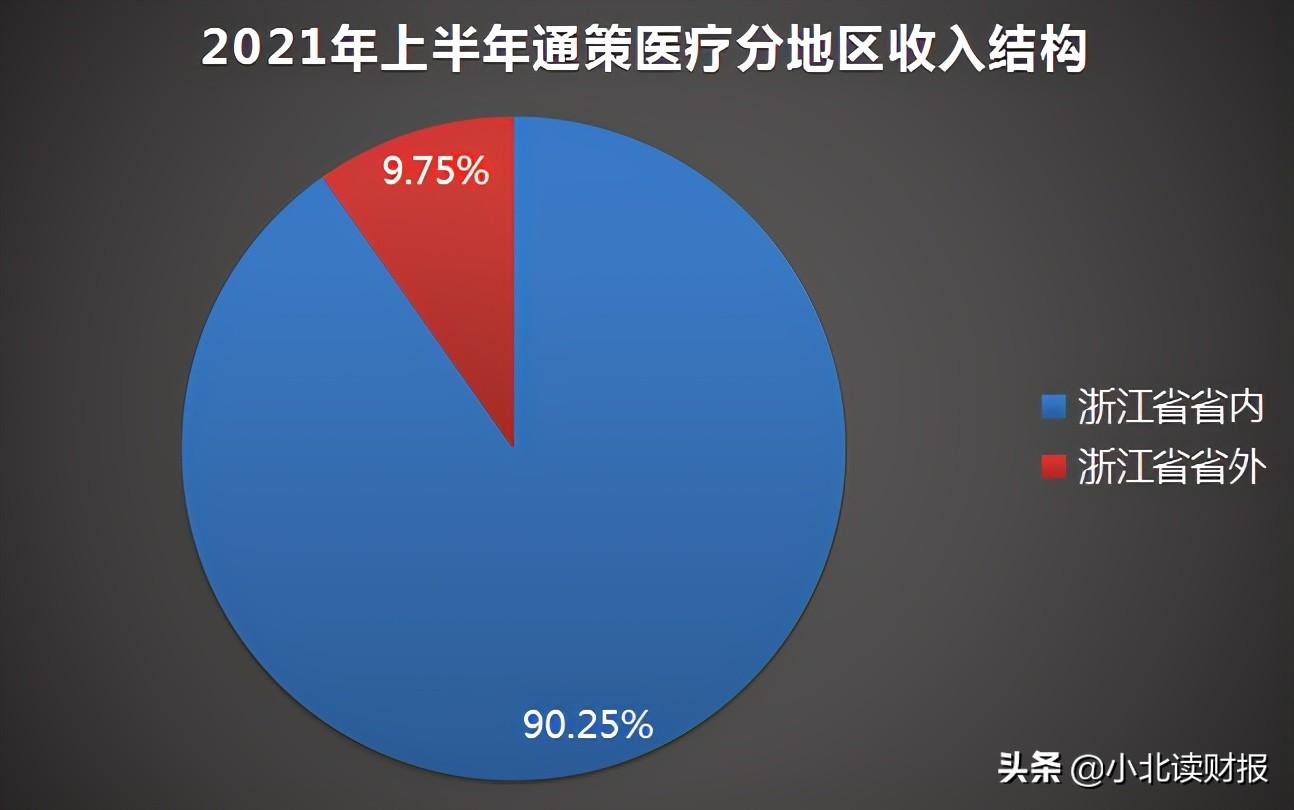 通策医疗最新消息综述，引领医疗创新与发展之路