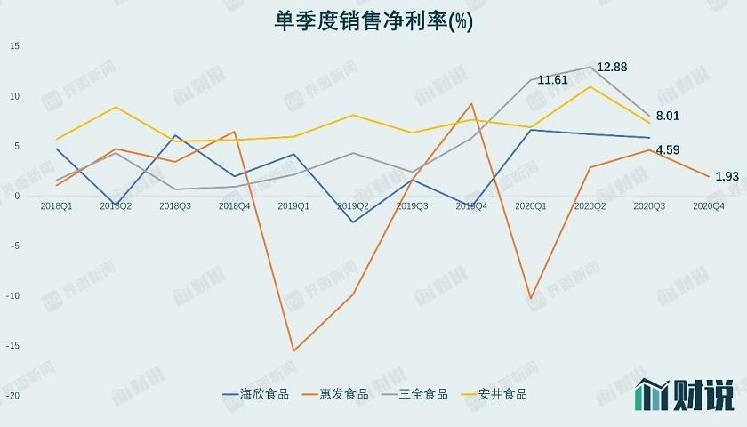 海欣食品最新消息全面解读