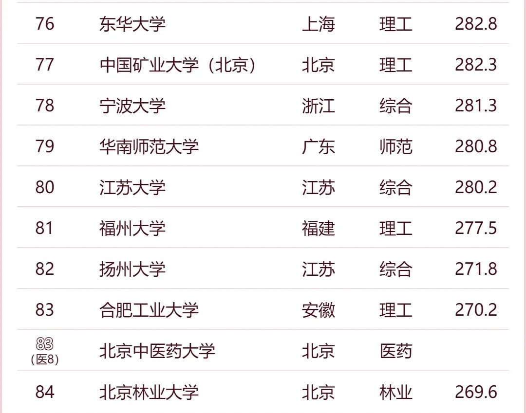 全国最新大学排名及影响力深度探讨