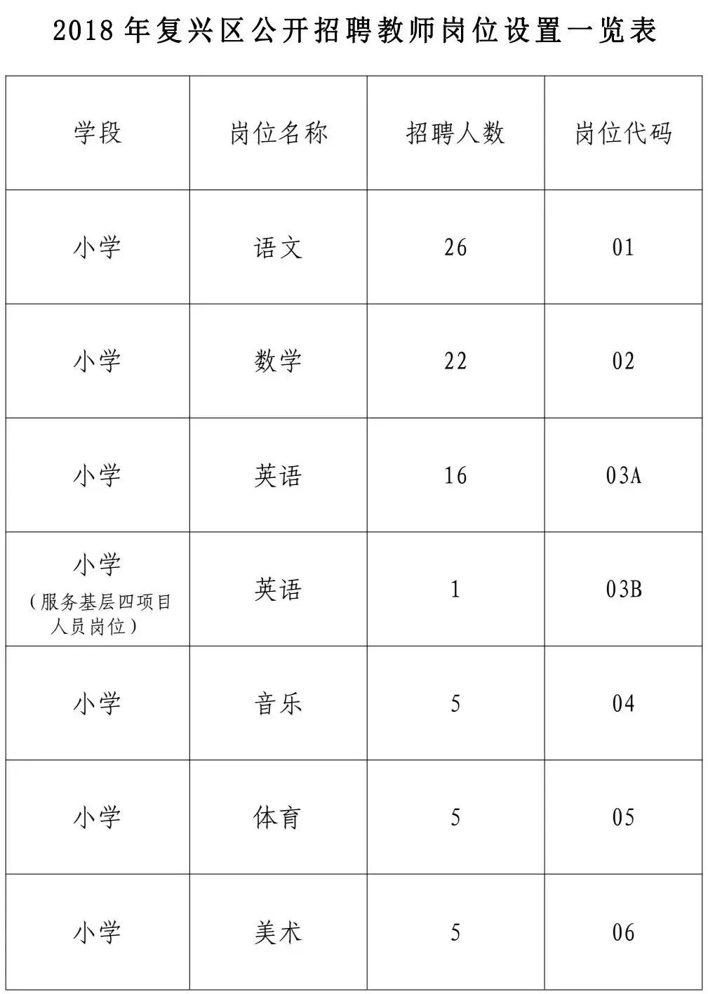 复兴区交通运输局最新招聘详解公告发布