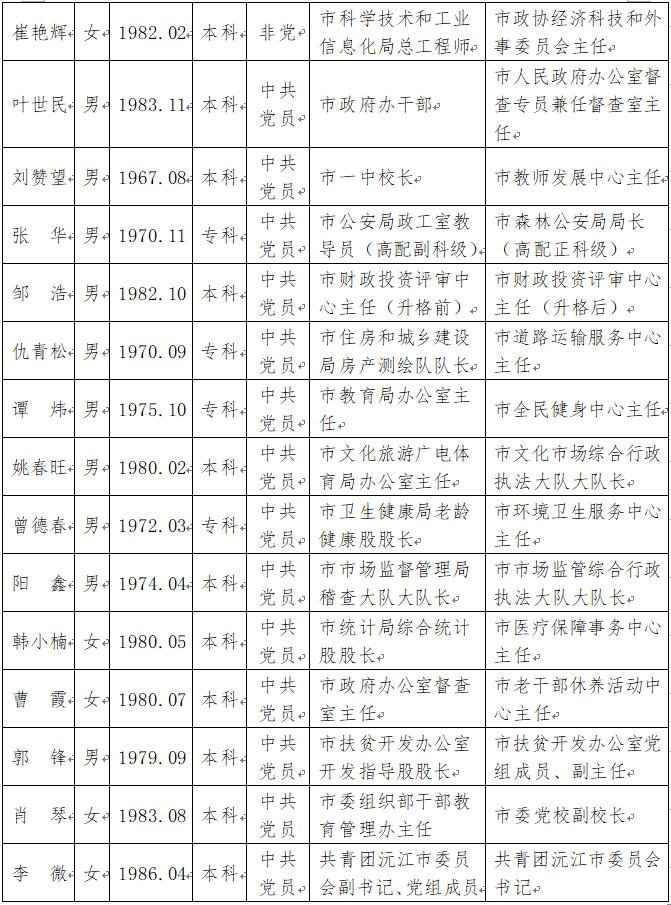 沅江市最新人事任免，城市发展的新力量布局启动