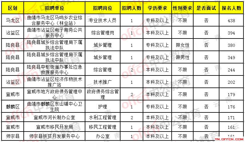 丘北招聘网最新招聘信息汇总