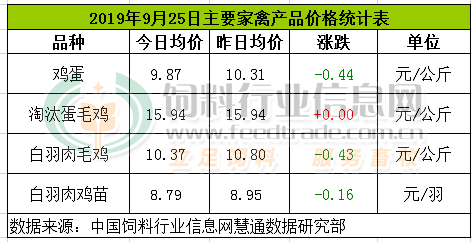 鸡肉最新价格动态，市场走势、影响因素与未来预测分析