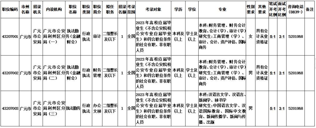 浪迹天涯 第2页