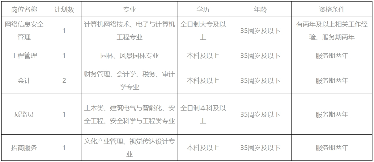 慈溪市科学技术和工业信息化局最新招聘启事概览