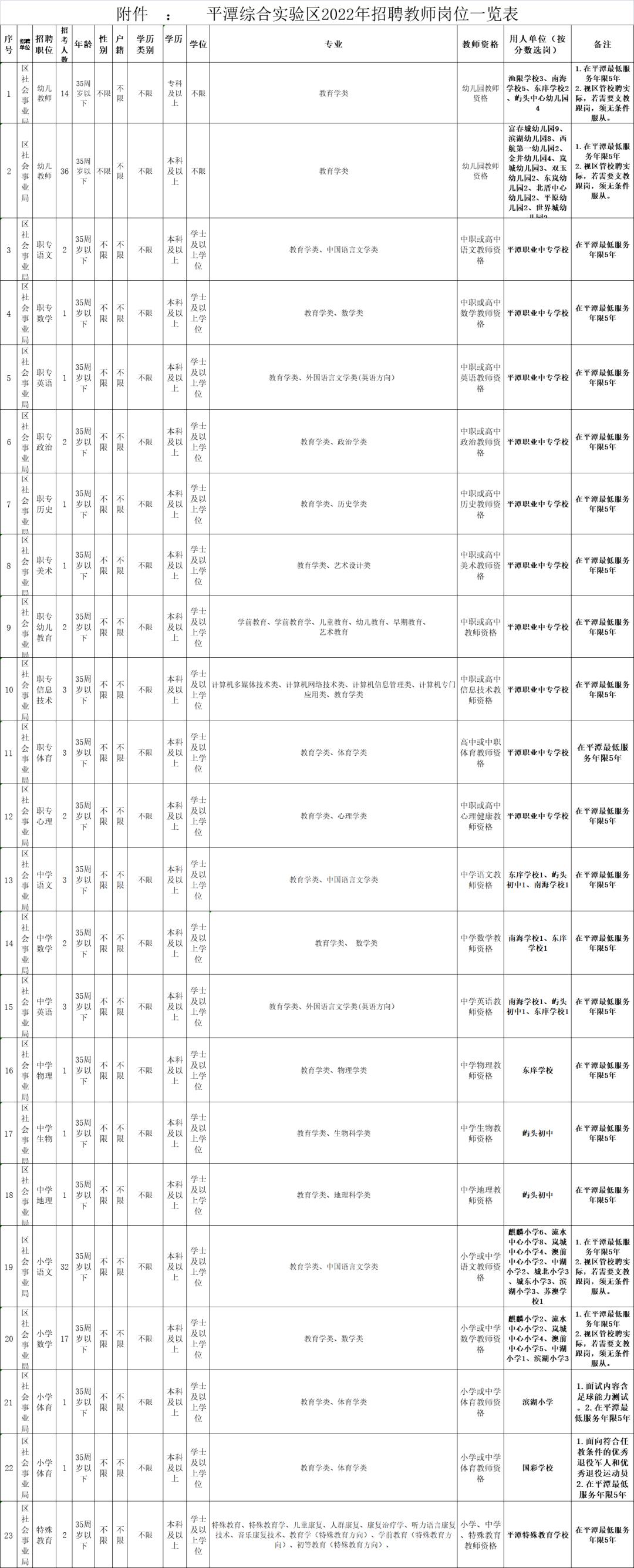 平潭县住房和城乡建设局最新招聘公告概览