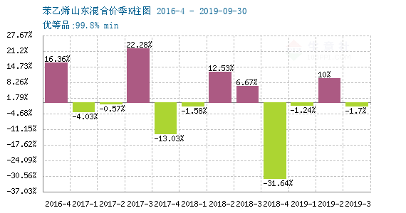 伴旅 第2页