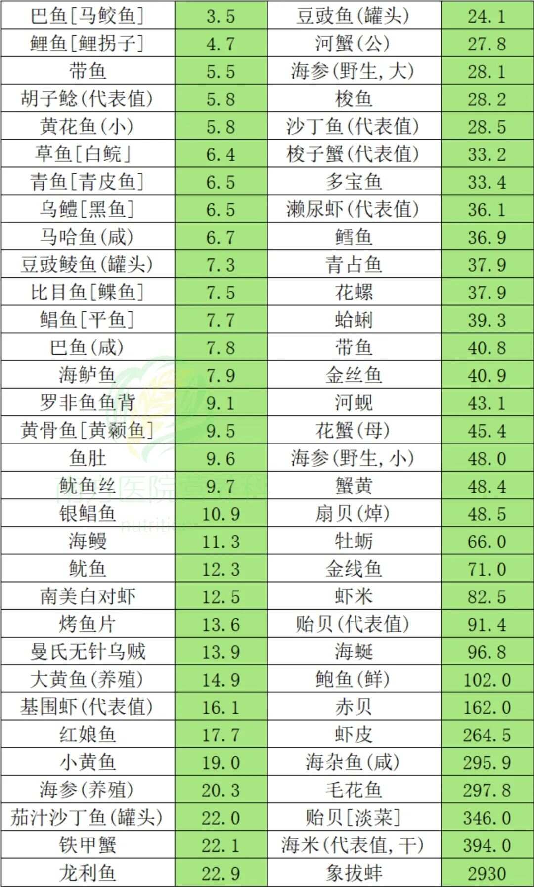 最新食物含碘一览表，碘元素的重要性与摄取指南