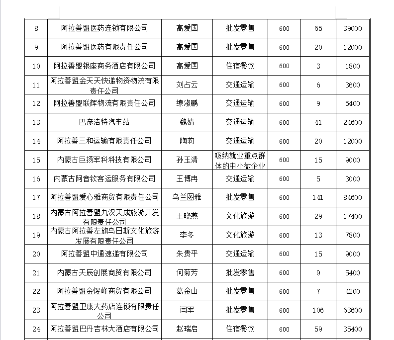 阿拉善右旗人社局最新招聘信息全面解析