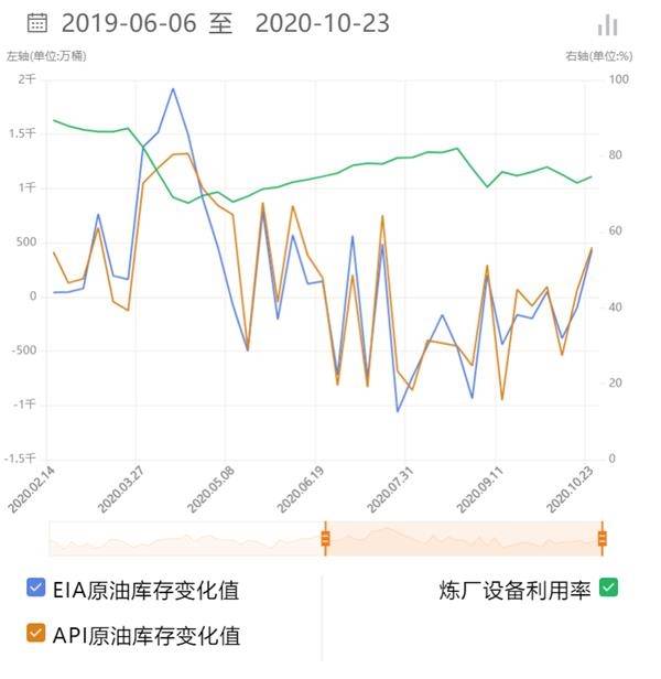 国际原油价格动态，波动因素及市场展望