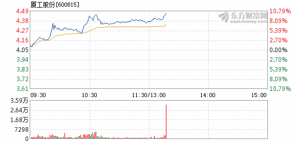 厦工股份改革最新消息全面解析