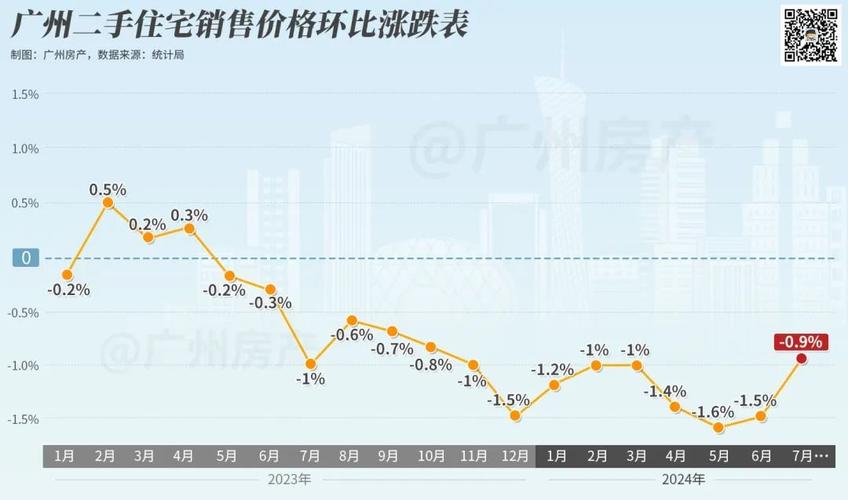 黄埔房价动态，市场走势、影响因素与未来展望