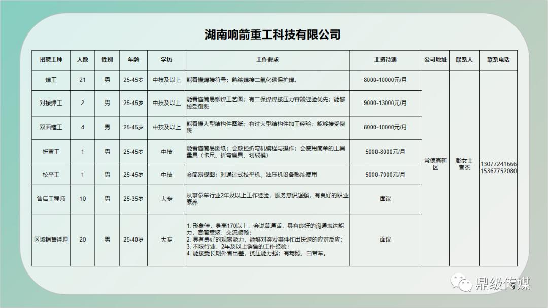 临淄区住房和城乡建设局最新招聘信息全面发布，职位空缺与职业发展机会一览无余