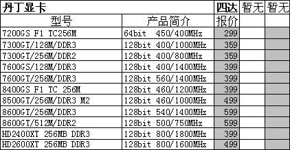 最新显卡报价及选购指南，掌握市场动态，精选优质显卡