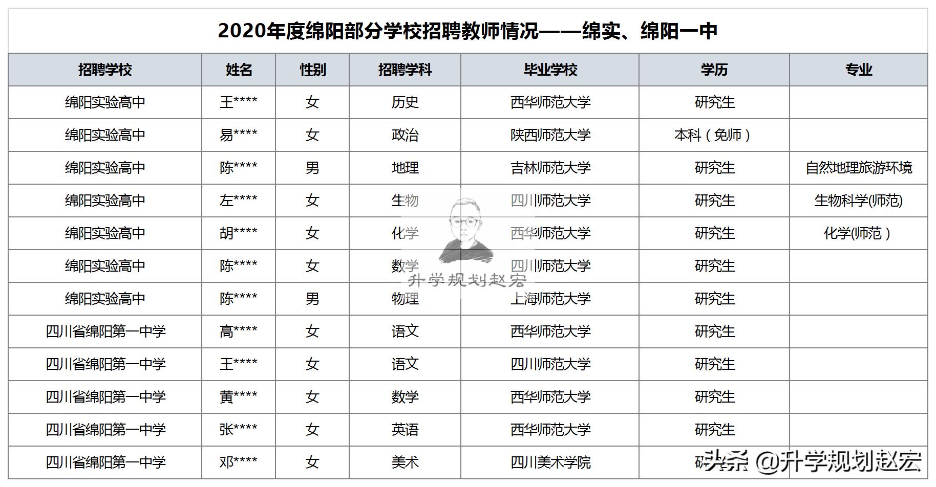 三台县交通运输局最新招聘详解公告