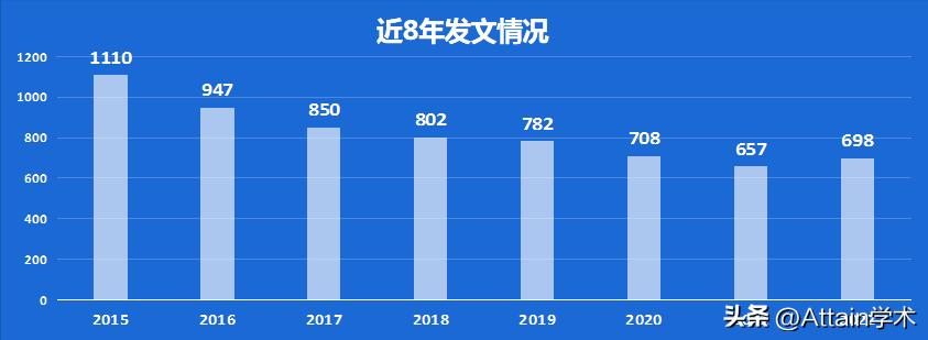 SCI最新影响因子，科研评价的新标杆