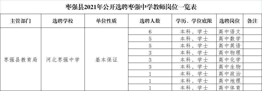 枣强县住房和城乡建设局最新招聘信息详解