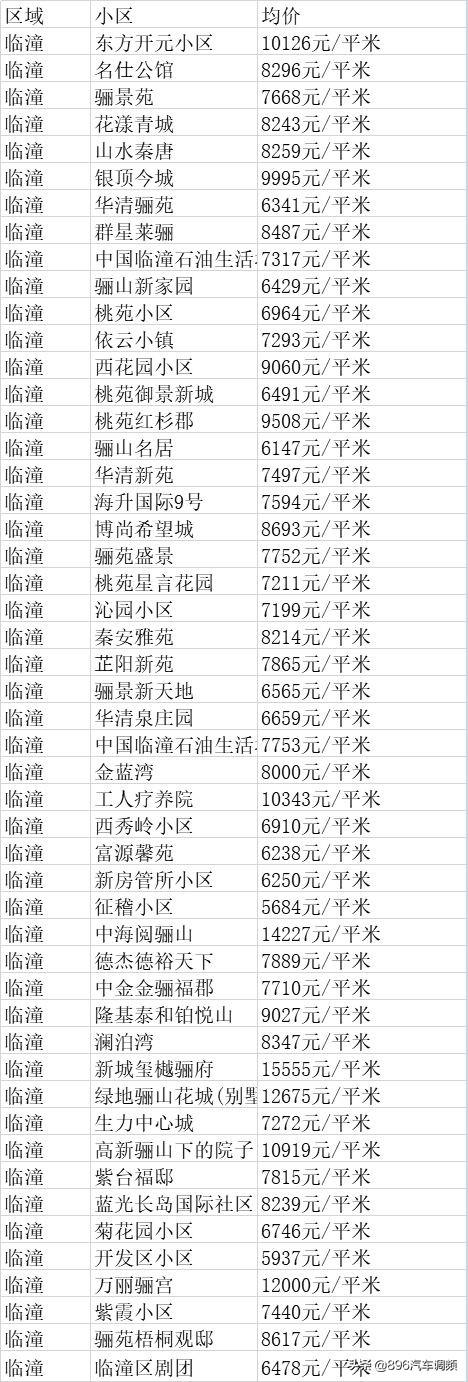 阎良房价走势揭秘，最新信息、影响因素与前景展望