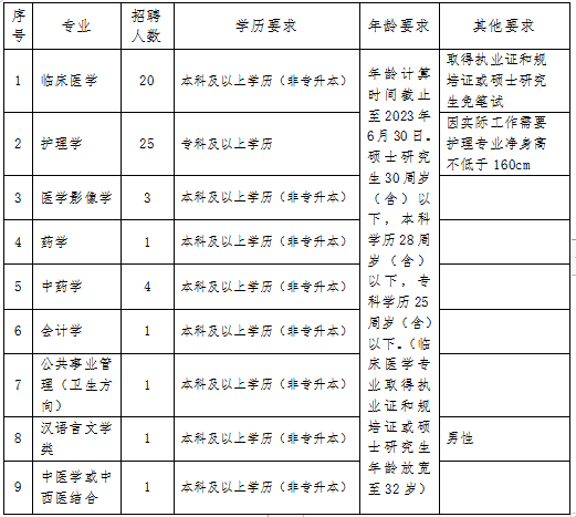 西平县最新招聘信息汇总