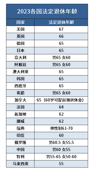 国家最新退休年龄表，改革进展与未来展望