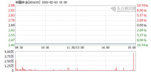 中国中冶股票最新消息全面深度解析